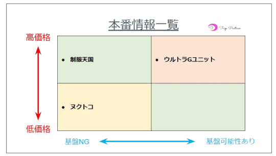 ヘルス