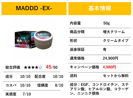 MADDD -EX-の基本情報