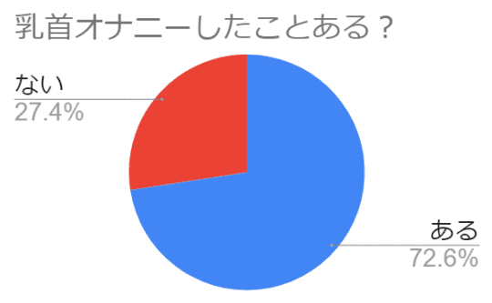 円グラフ