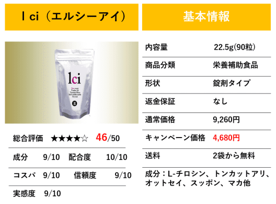 ｌci（エルシーアイ)の基本情報