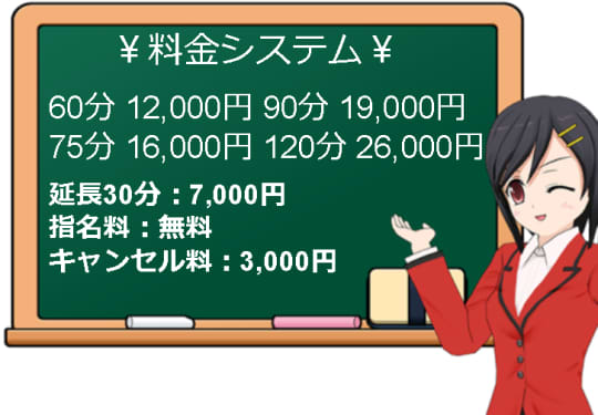 "Celeb(セレブ)"の料金システム