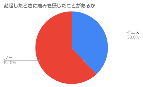 円グラフ