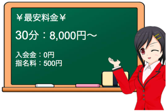 十三のSMホテヘル"クラブドミナ"の料金システム