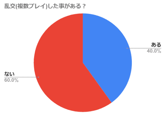 円グラフ