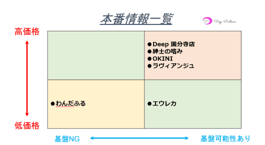 抜き・本番情報