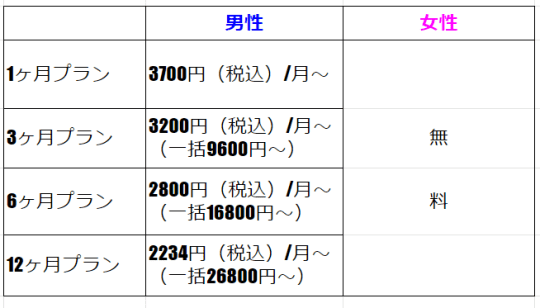 料金