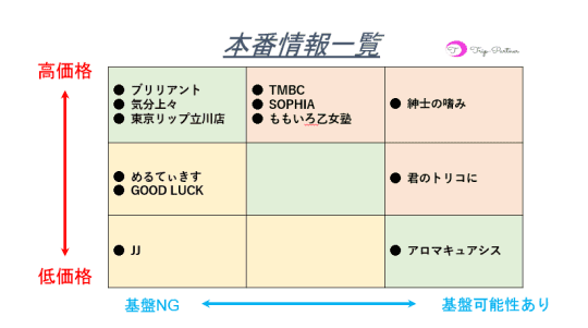 本番情報