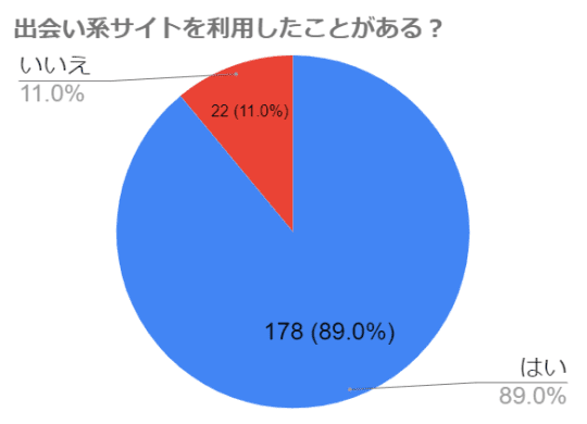 アンケート結果