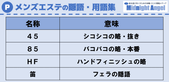 メンズエステの隠語・用語集