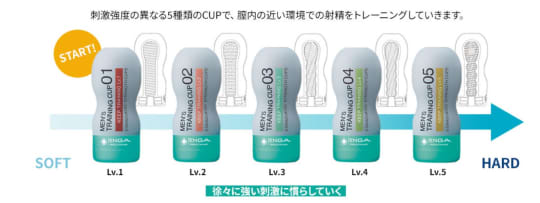 早漏改善用TENGA