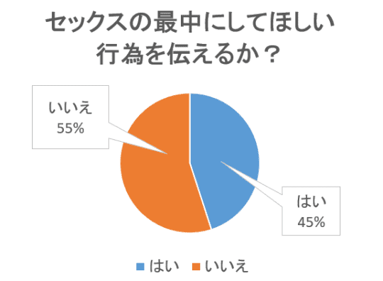 円グラフ