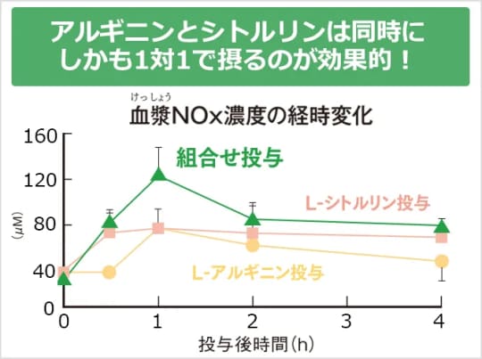 シトルリン