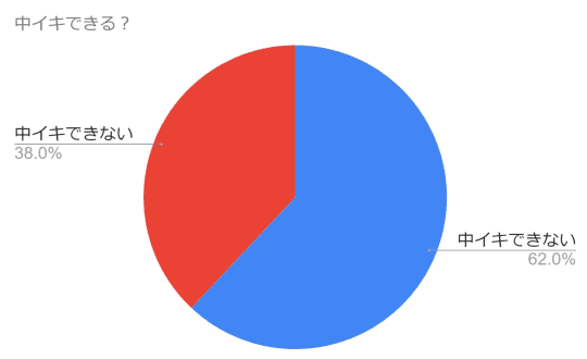 円グラフ