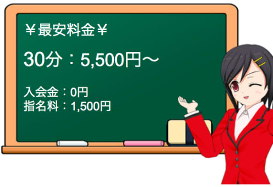 キャンディーキャンディーの料金表