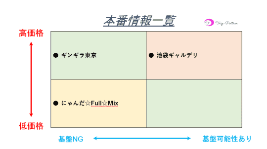 本番情報
