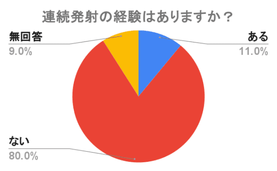 連続射精　やり方　経験