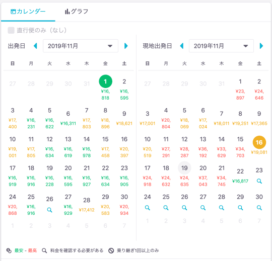 参考※コムローイ時期の航空券の価格