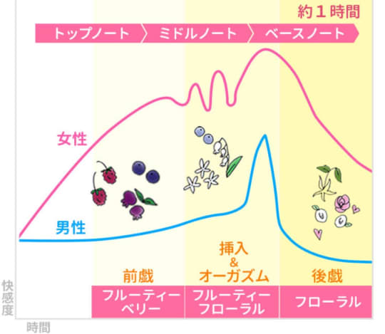 リビドーロゼ