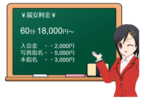 「ギンギラ東京」の料金表