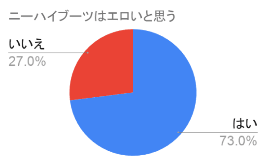 円グラフ