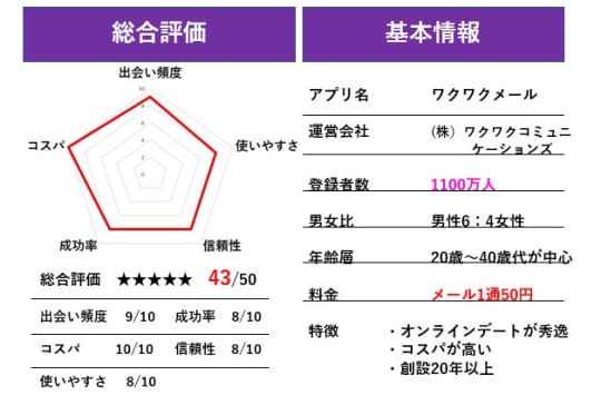 ワクワクメール