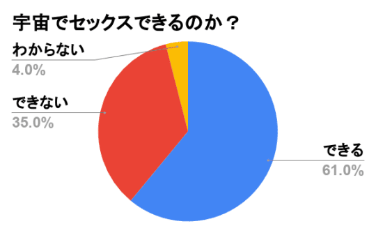 円グラフ