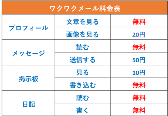 ワクワクメール料金