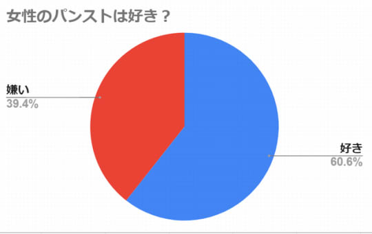 円グラフ