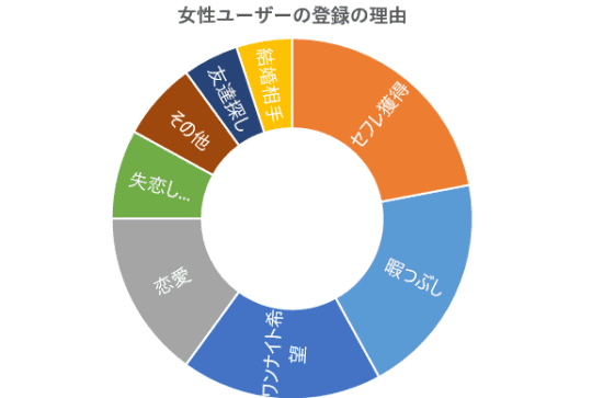 2024年出会い系アプリ女性利用者