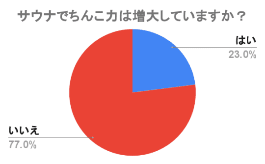 サウナ　ちんこ　増大