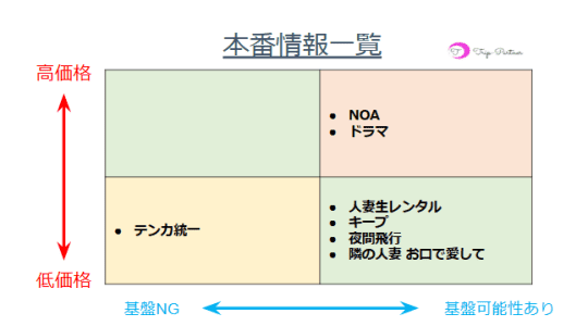 本番