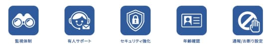 サポート