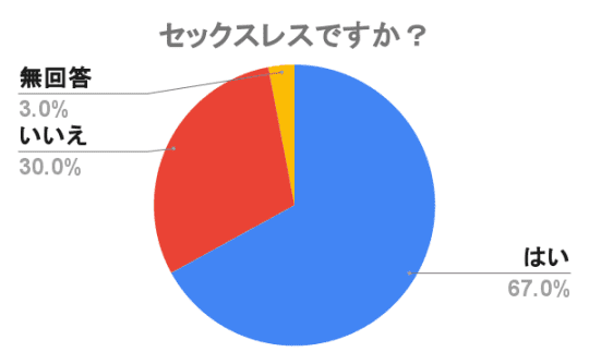 セックスレス　風俗