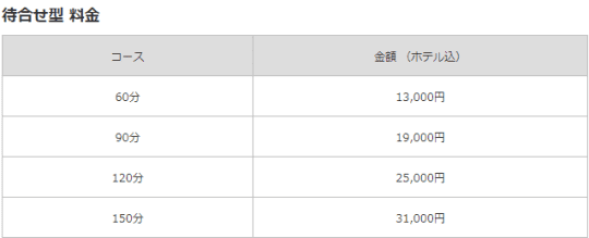 ロイヤル中国エステの料金システム