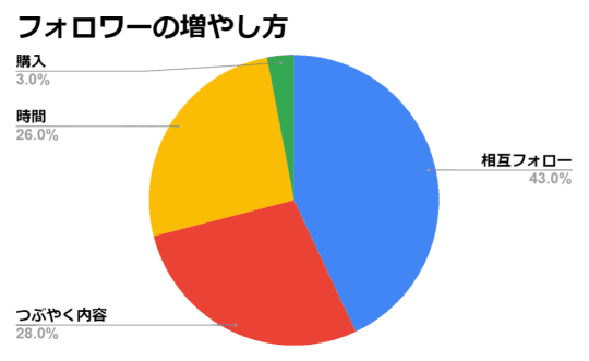 円グラフ