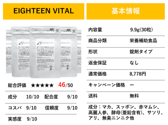 EIGHTEEN VITALの基本情報