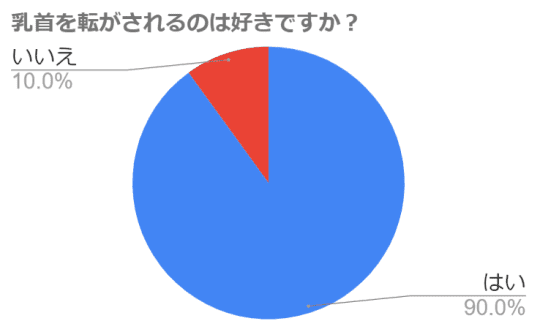 円グラフ