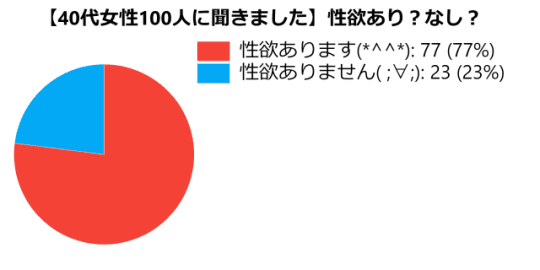 筆者調べ