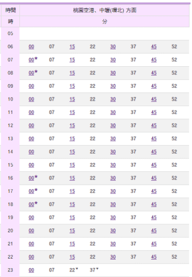 台北駅から桃園空港へ時刻表