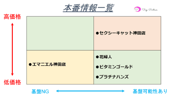 本番情報