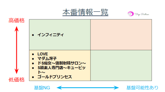本番情報一覧表