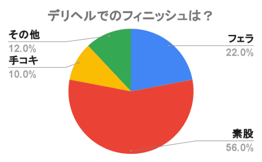 デリヘル　フェラ　実態