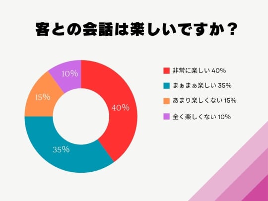ソープ 会話