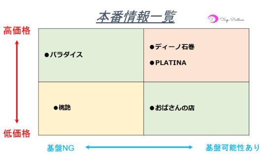 本番情報