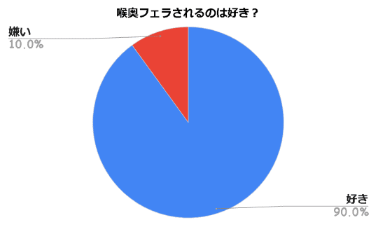 アンケート統計