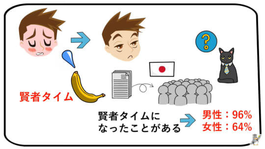セックスと睡眠の関係