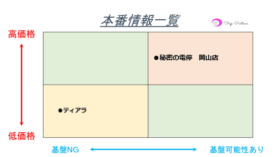 本番情報