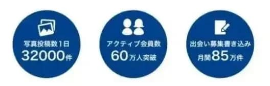 アクティブユーザー