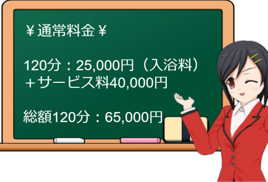 リュックスの料金表