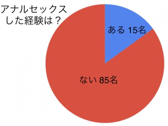 円グラフ